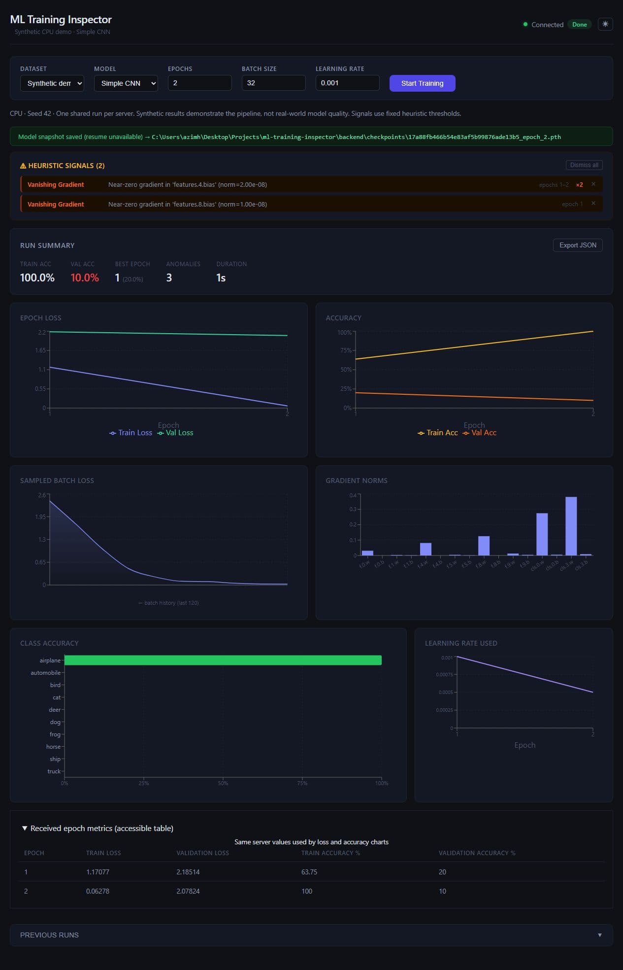 ML Training Inspector showing measured synthetic CPU demo loss, accuracy and gradient charts